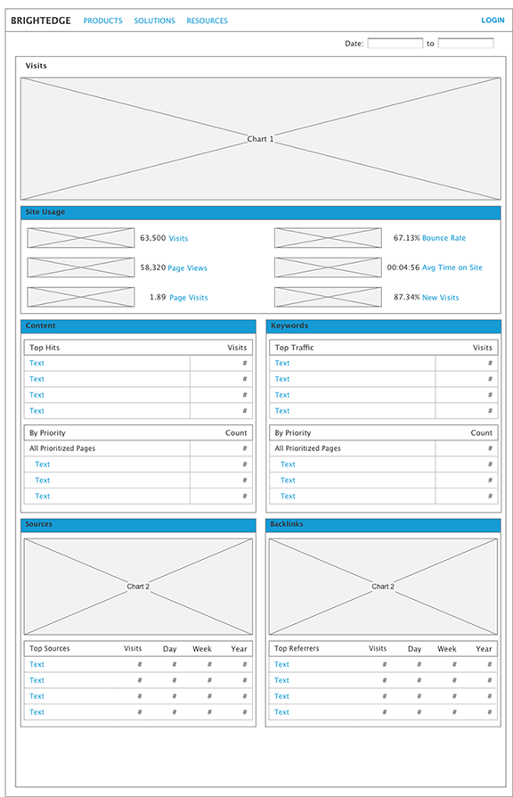 Detailed Report Wireframe