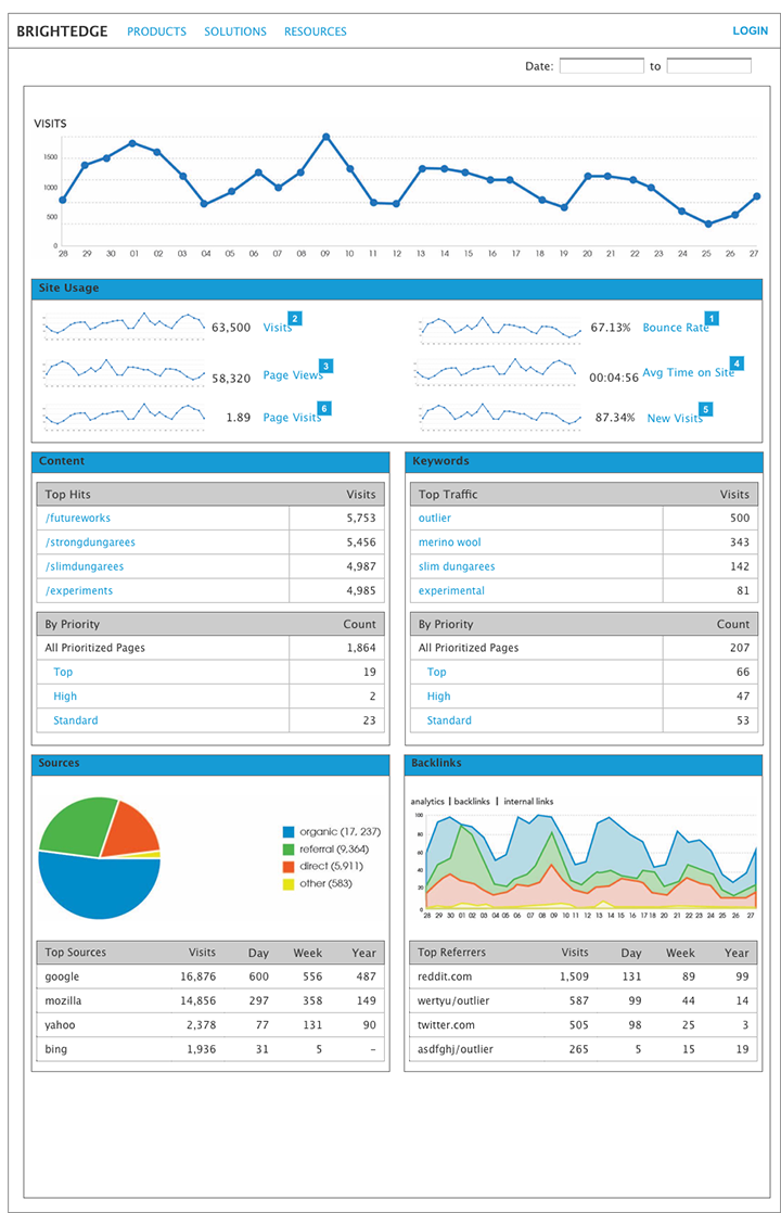 Prototype Detailed Report