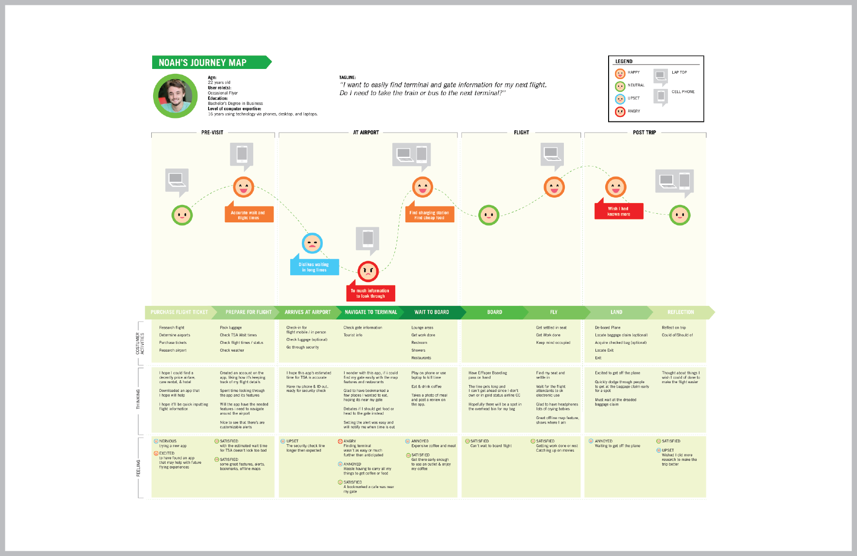 Journey Map