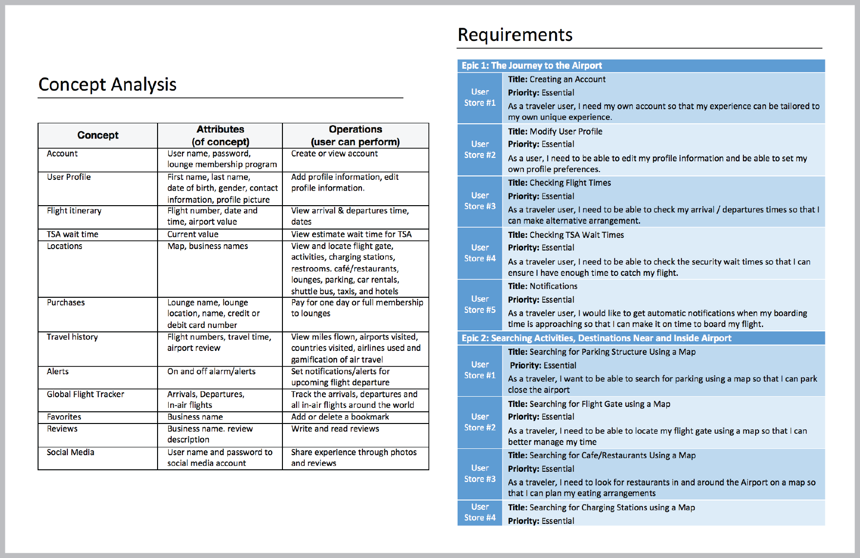 Concept Analysis | Requirements