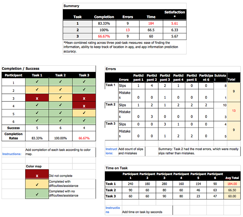 Usability Test 1 Results