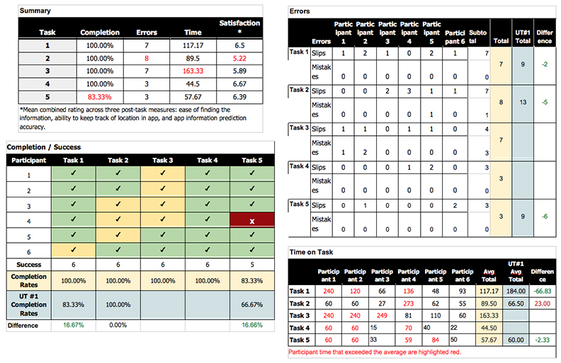 Usability Test 2 Results